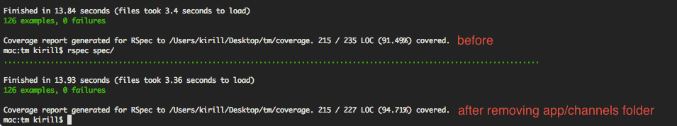 codecoverage